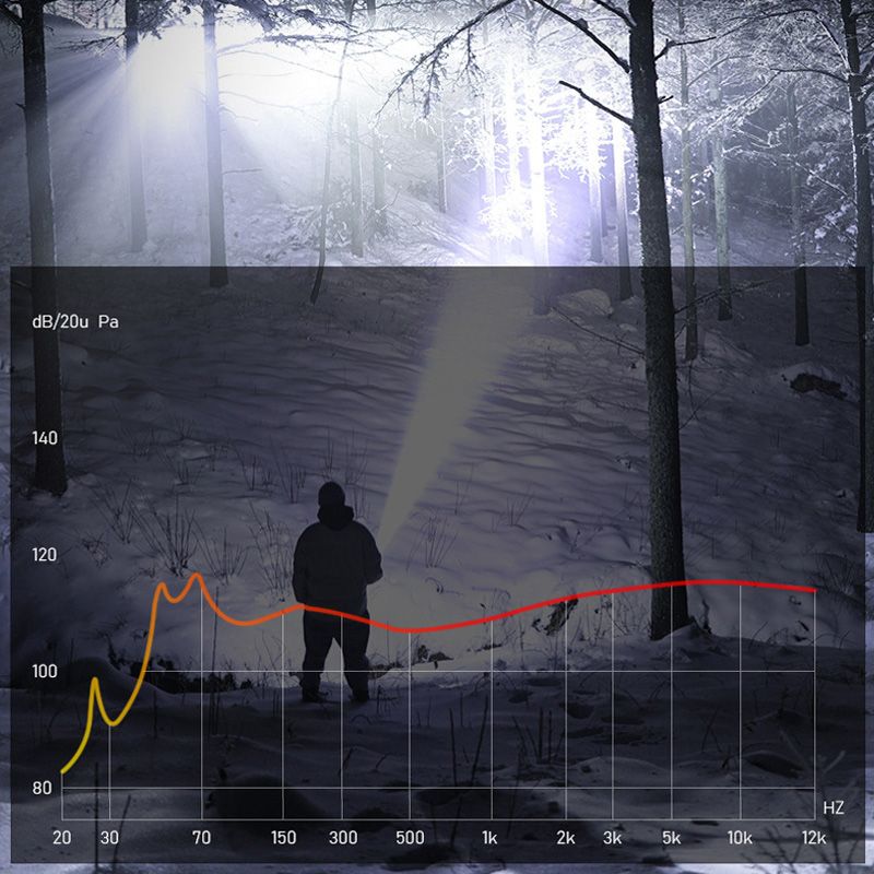 🔦🔥Nowości na rok 2026: 50% taniej – oferta ograniczona czasowo!🔥🔦Bardzo mocna latarka z funkcją zoomu